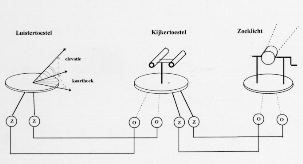 Step-systeem 